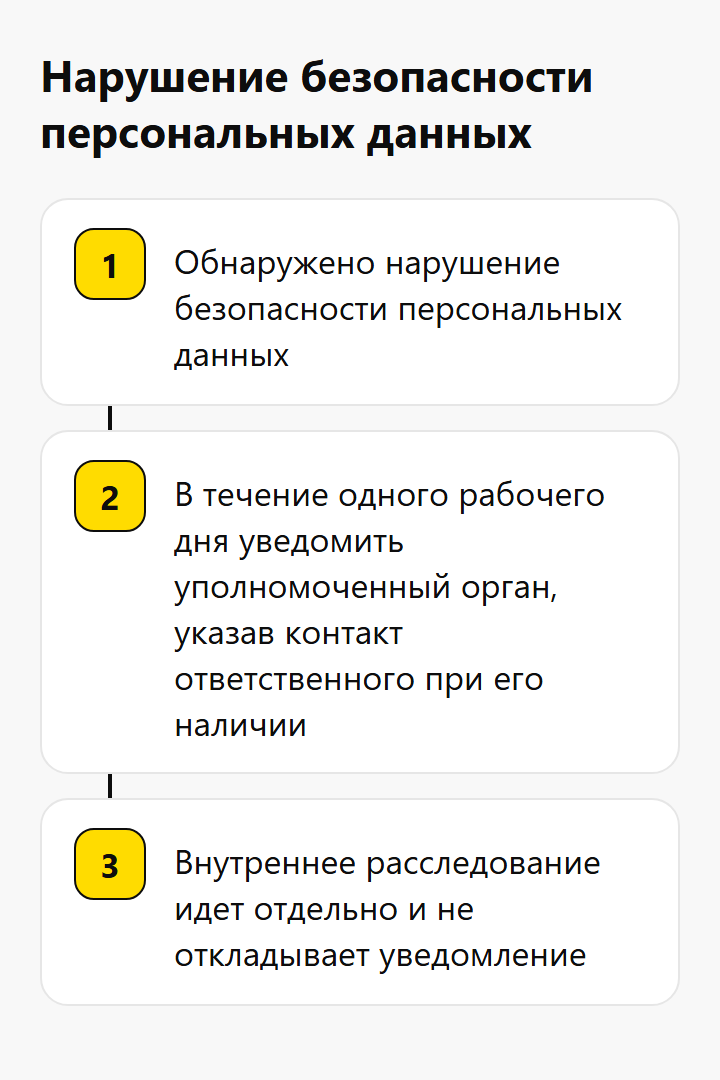 Нарушение безопасности персональных данных