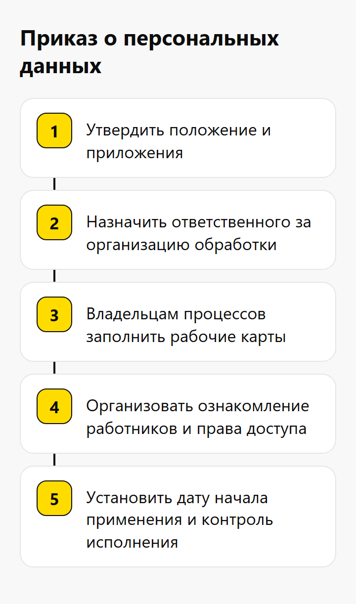 Приказ о персональных данных