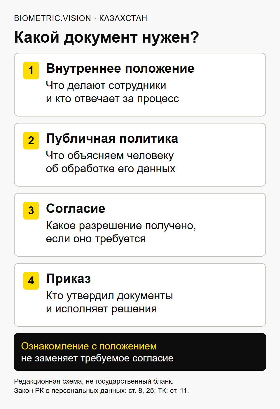 Четыре разных назначения документов: внутренние правила, объяснение человеку, разрешение и управленческое решение