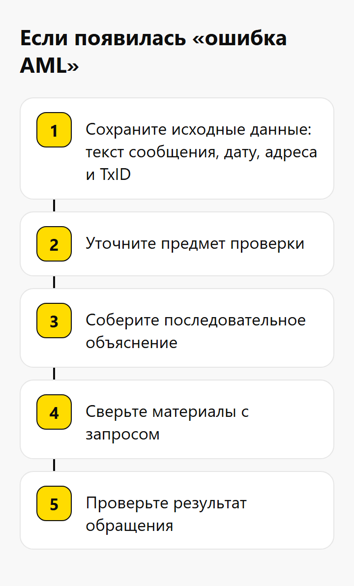 Если появилась «ошибка AML»