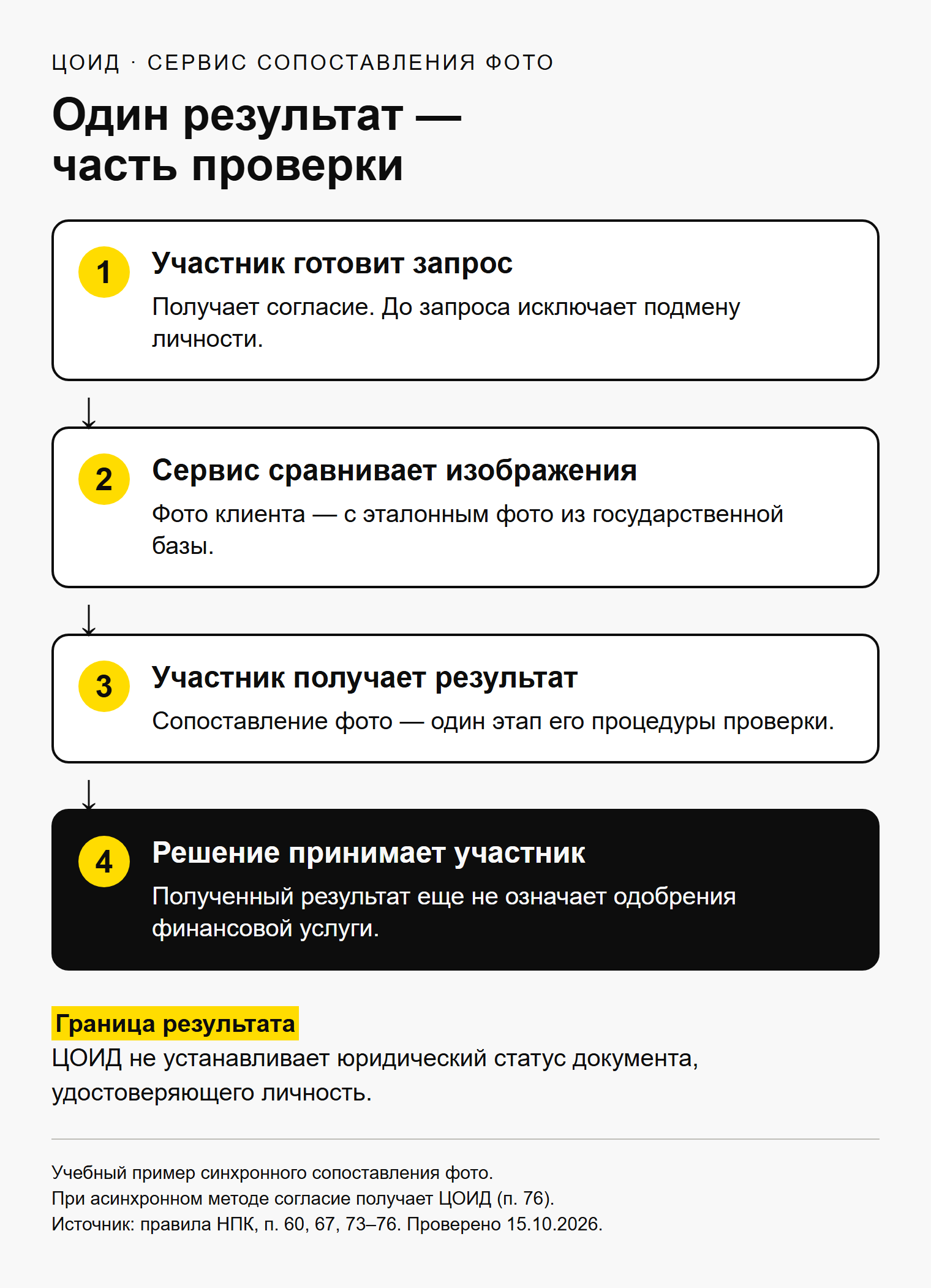 Результат сопоставления фото в ЦОИД и отдельное решение участника