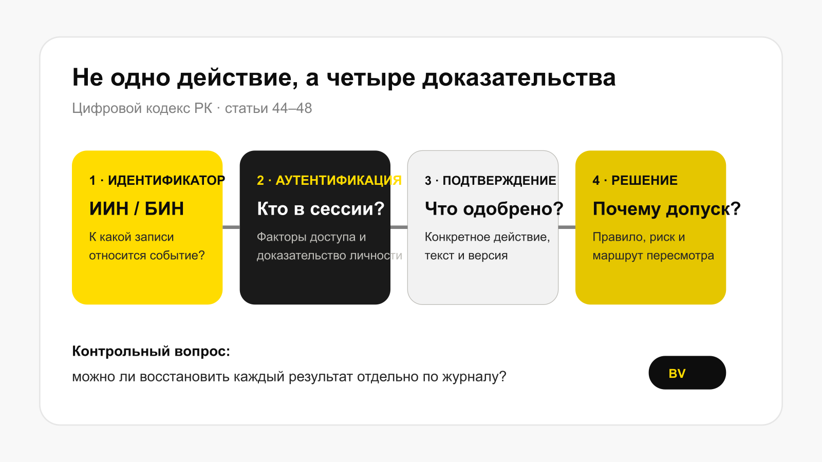 Четыре юридически разных события цифрового пути