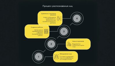 Бет-әлпетті тану жүйесі